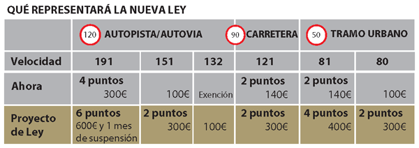 nueva-ley-seguridad-vial-2